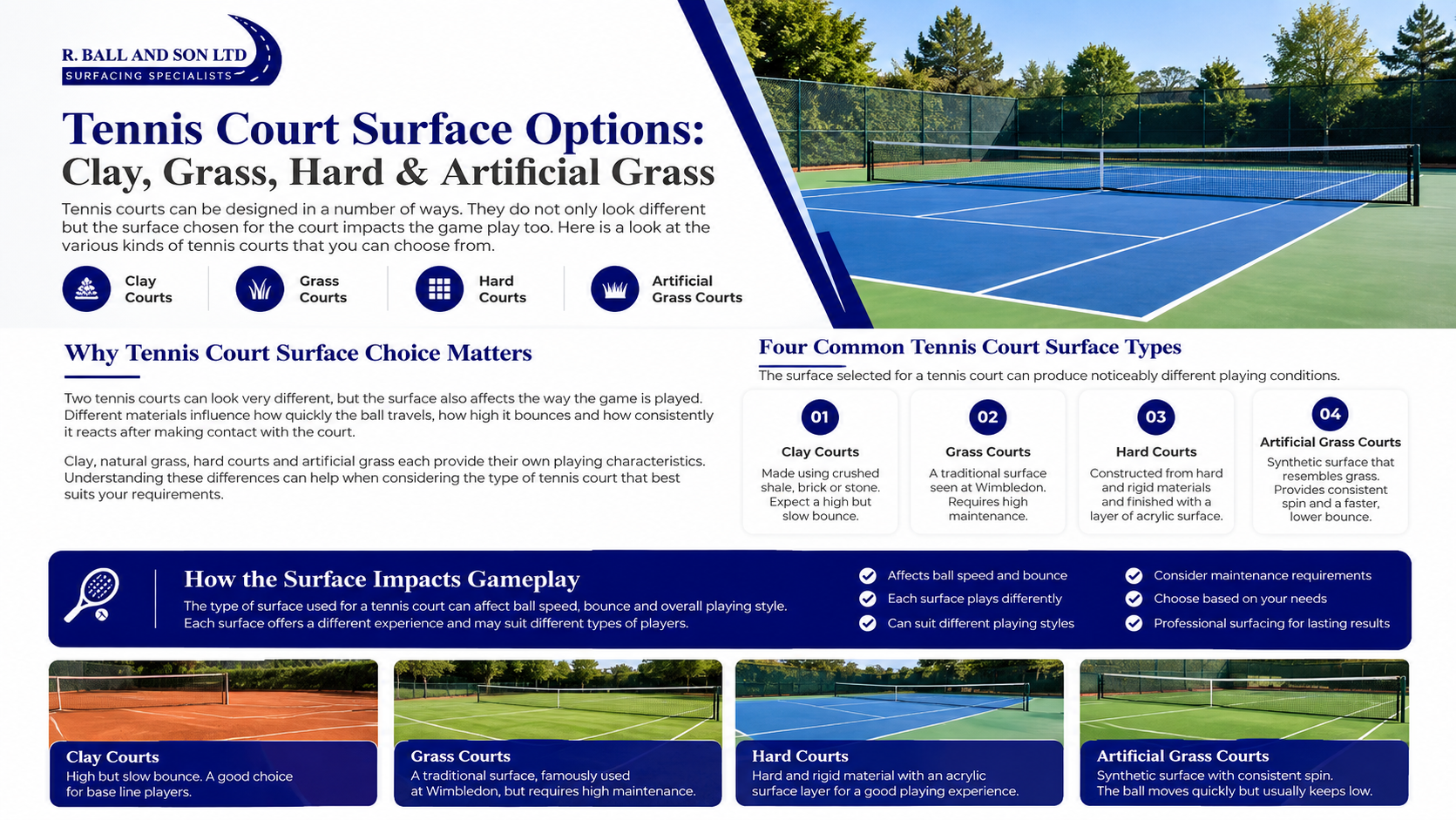 Clay grass hard and artificial grass tennis court surface options